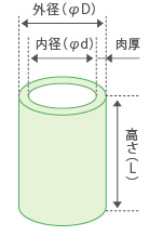 PTFEパイプ